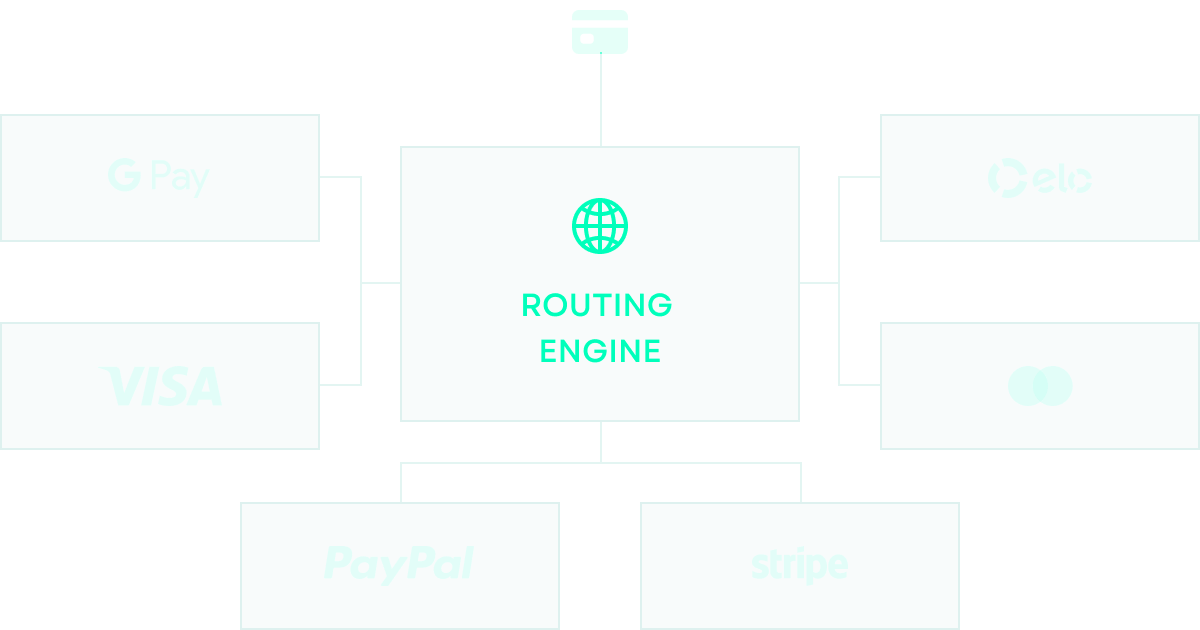 routing_engine